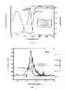 Fig. 04 - Eyewear including nitrophenyl functionalized boron pyrromethene dye for neutralizing laser threat