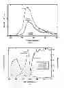 Fig. 05 - Eyewear including nitrophenyl functionalized boron pyrromethene dye for neutralizing laser threat