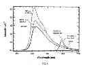 Fig. 06 - Eyewear including nitrophenyl functionalized boron pyrromethene dye for neutralizing laser threat