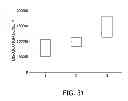 Fig. 30 - Multi-Crystalline Silicon Ingot And Directional Solidification Furnace