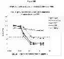 Fig. 167 - TOXICITY SCREENING METHODS