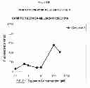 Fig. 197 - TOXICITY SCREENING METHODS