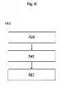 Fig. 07 - Interface deactivation for communication between electronic appliances
