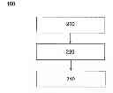 Fig. 01 - Methods and appliances for forwarding communication between external appliances and secure elements using an interposed element and near field communication (NFC)