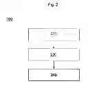 Fig. 03 - Methods and appliances for forwarding communication between external appliances and secure elements using an interposed element and near field communication (NFC)