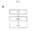 Fig. 04 - Methods and appliances for forwarding communication between external appliances and secure elements using an interposed element and near field communication (NFC)