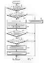 Fig. 06 - APPARATUS AND METHOD FOR LINK SETUP USING ELECTRIC FIELD