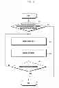 Fig. 07 - SPEECH RECOGNITION BASED EMERGENCY SITUATION ALERT SERVICE IN MOBILE TERMINAL