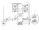 Fig. 01 - Operator selecting apparatus and method for selecting a home operator for each communication device in a group