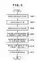 Fig. 04 - Operator selecting apparatus and method for selecting a home operator for each communication device in a group