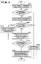 Fig. 05 - Operator selecting apparatus and method for selecting a home operator for each communication device in a group