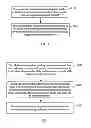 Fig. 02 - Network device, called terminal, and method for processing third-party call