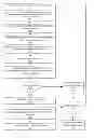 Fig. 01 - Methods and apparatus for channel selection within a wireless network