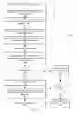 Fig. 04 - Methods and apparatus for channel selection within a wireless network