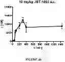 Fig. 197 - TFPI inhibitors and methods of use