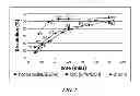 Fig. 02 - Stable pharmaceutical composition and methods of using same