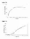 Fig. 167 - Polymers of isropene from renewable resources