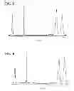 Fig. 04 - Methods Of Modifying Metal-Oxide Nanoparticles