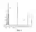 Fig. 06 - Methods Of Modifying Metal-Oxide Nanoparticles