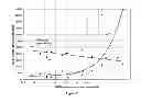Fig. 04 - Process for adiabatic production of mononitrotoluene