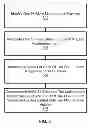 Fig. 06 - STRESS FACTOR DRIVEN MAINTENANCE AND SCHEDULING