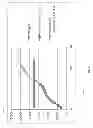 Fig. 07 - STRESS FACTOR DRIVEN MAINTENANCE AND SCHEDULING
