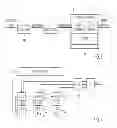 Fig. 03 - Chien search using multiple basis representation