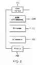 Fig. 03 - METHOD AND APPARATUS FOR USING LOW POWER RF CIRCUITS AND EDID DATA AND CONTROL FOR DISPLAY MONITORING