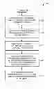 Fig. 01 - Methods and structure for utilizing external interfaces used during normal operation of a circuit to output test signals