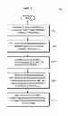 Fig. 03 - Methods and structure for utilizing external interfaces used during normal operation of a circuit to output test signals