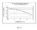 Fig. 07 - Current correction circuit for power semiconductor device and current correction method