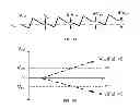 Fig. 03 - Calibration circuit apparatus and method