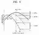 Fig. 07 - Semiconductor device and variation information obtaining program