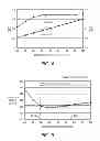 Fig. 05 - Resonator element, resonator, electronic device, electronic apparatus, and mobile object