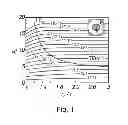 Fig. 02 - Multi-channel mode converter and rotary joint operating with a series of TE or TM mode electromagnetic wave