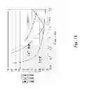 Fig. 13 - Power line filter for multidimensional integrated circuits