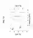Fig. 13 - Stacked module