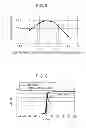 Fig. 07 - Magnetic detecting element and magnetic sensor utilizing same