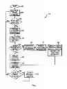 Fig. 03 - Hearing and speech impaired electronic device control