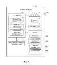 Fig. 04 - Vehicle controller