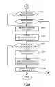 Fig. 10 - Vehicle controller