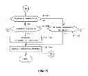 Fig. 12 - Vehicle controller