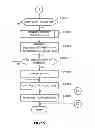 Fig. 16 - Vehicle controller
