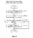 Fig. 18 - Vehicle controller