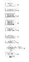 Fig. 03 - Secure asset tracking system