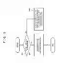 Fig. 04 - THREE-DIMENSIONAL VIDEO ENCODING APPARATUS, THREE-DIMENSIONAL VIDEO CAPTURING APPARATUS, AND THREE-DIMENSIONAL VIDEO ENCODING METHOD