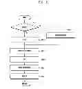 Fig. 22 - IMAGE PROCESSING APPARATUS AND METHOD OF CAMERA DEVICE