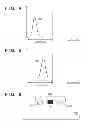 Fig. 04 - Colorimetric apparatus and colorimetric method