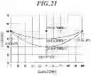 Fig. 22 - Image forming apparatus and image forming method