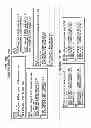Fig. 32 - Victim port-based design for test area overhead reduction in multiport latch-based memories